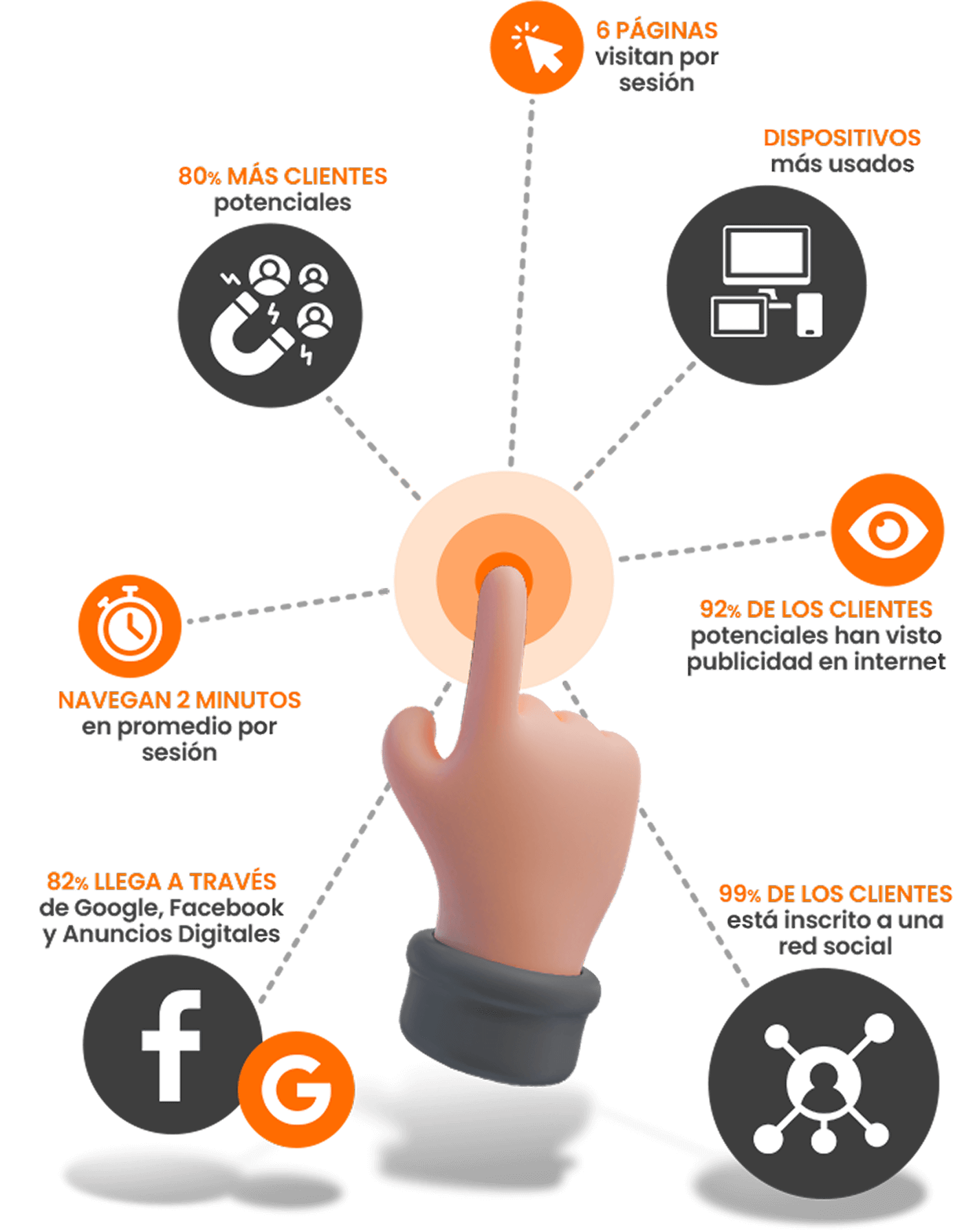 Inbound marketing